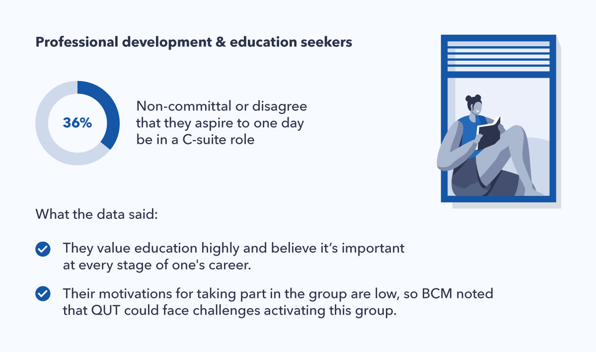 BCM-charts-4