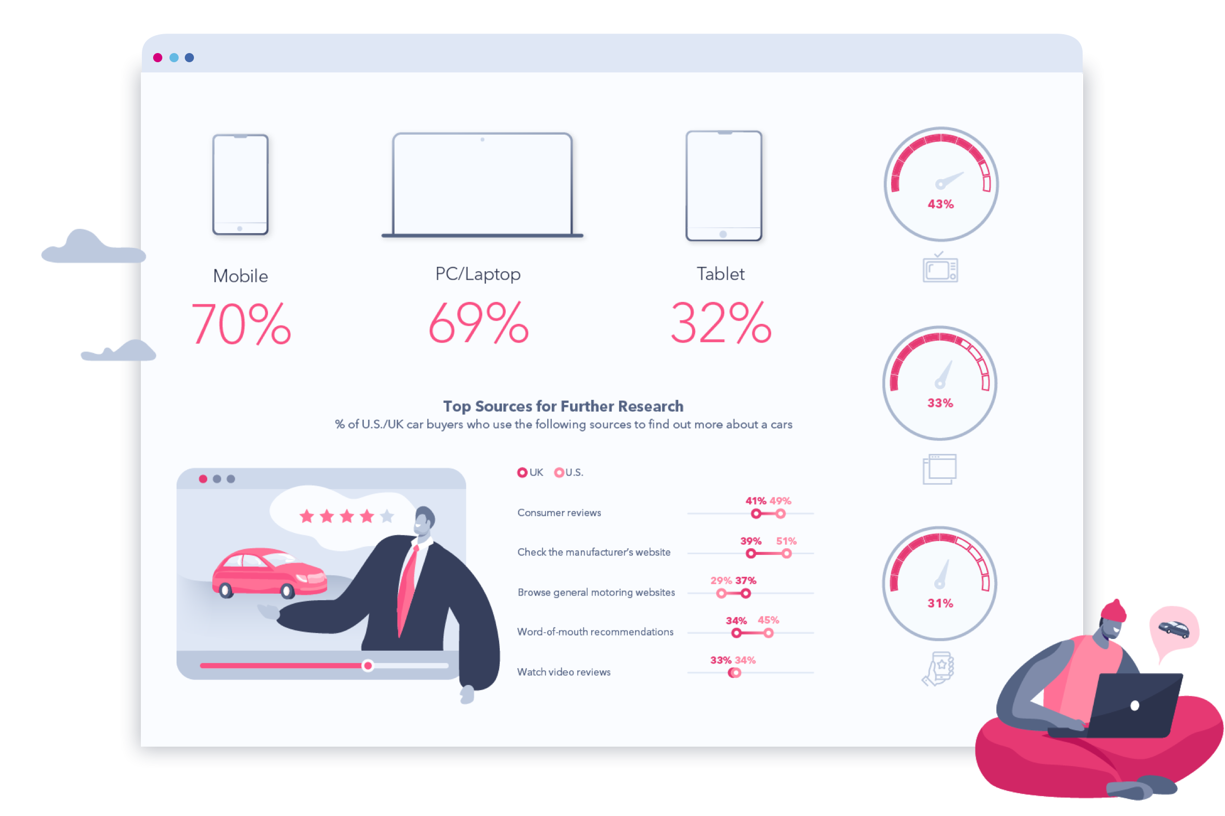 car-buyers-infog-preview