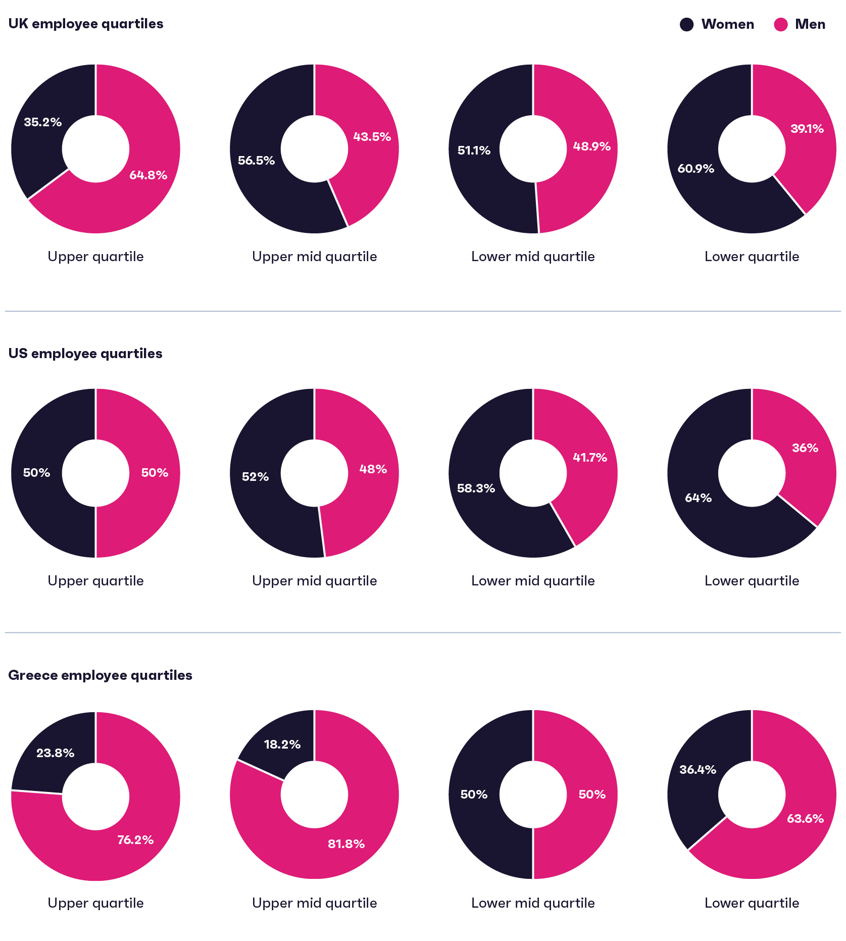 Gender pay gap chart_2024