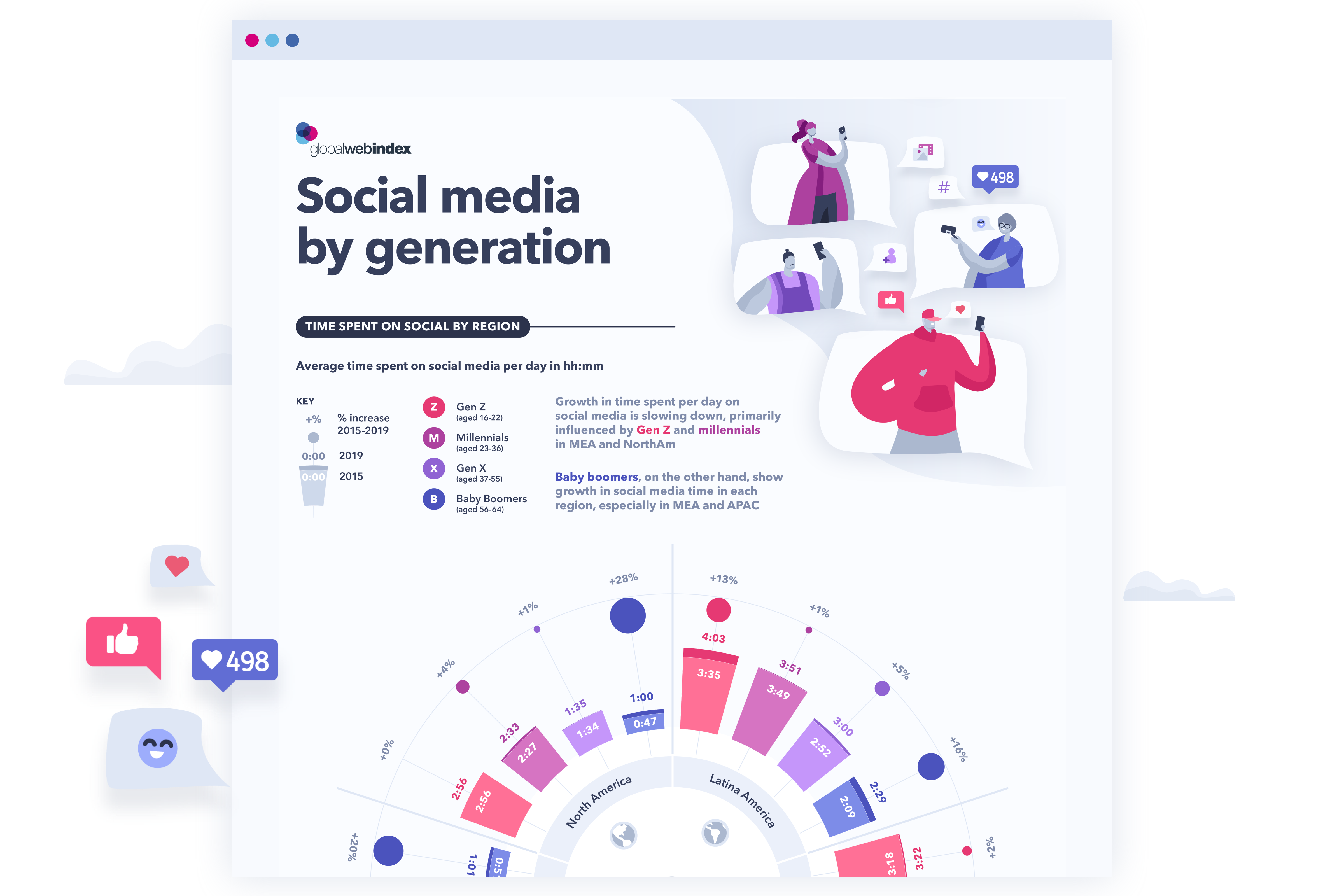 social-media-by-gen-preview